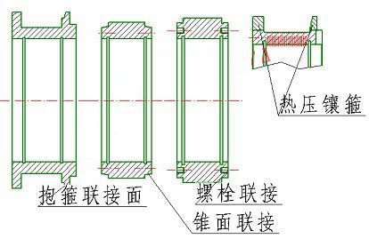 制粒機環(huán)模安裝方式有哪幾種?